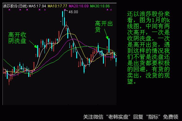 买入参考：<a href='/gushiyaowen/222670.html'>开盘集合竞价</a>时开始关注，主要时间是9.24分后，发现跌幅超过3点以上的立即关注（注意：必须是低开！高开者不适合此法！切记！切记！）越低越好！买入不可一次性跟进，注意仓位控制！一般以短线三分之一仓位为准