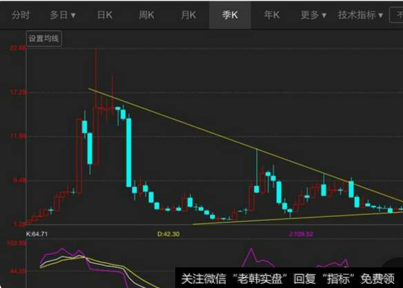 什么是放量，缩量？放量下跌与缩量下跌的区别