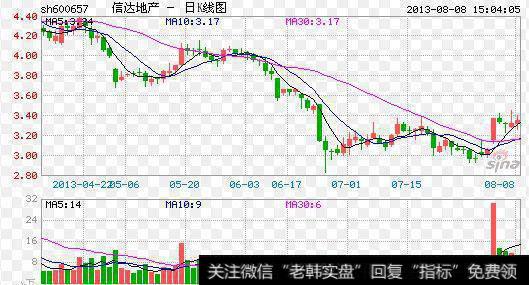 垃圾股和潜力股？什么是潜力股？什么才是真正的潜力股？