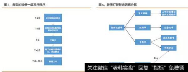 一级打新：有收益但是难以买到量