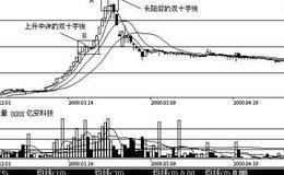 单日K线实用战法一：单日K线的应用要点