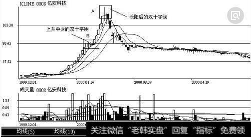 单日K线走势图