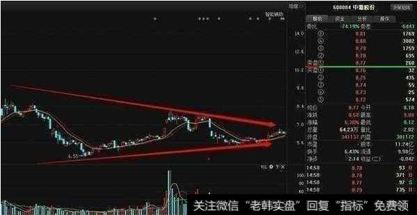 4、庄家下跌吸筹