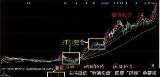 1、打压吸筹例子