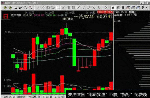 一汽四环（600742）,牛长熊短的主力吸筹