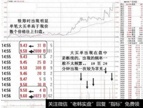 出现单笔大买单高于现价数个价格往上扫上去