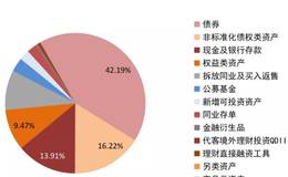 什么会对股价产生影响？“资管新规”会对股市产生影响吗？