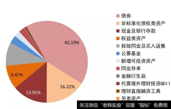 《中国银行业理财市场报告（2017年）》
