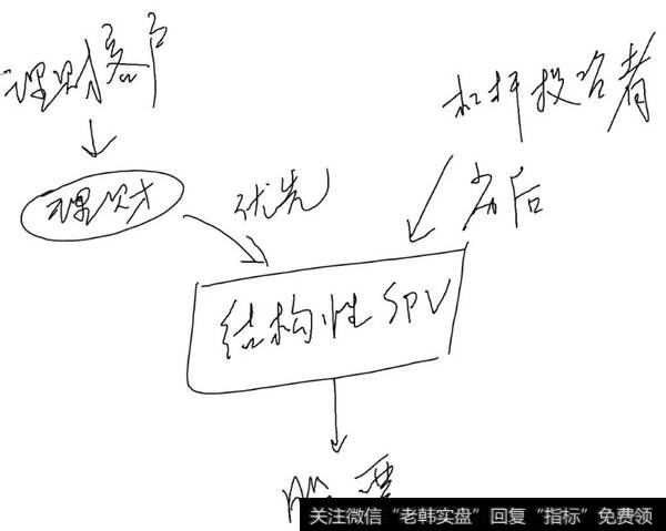 理财资金为各种股票投资