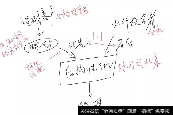 结构化配资