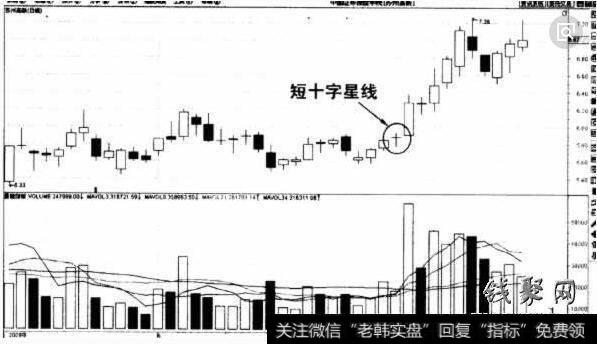 十字星线图