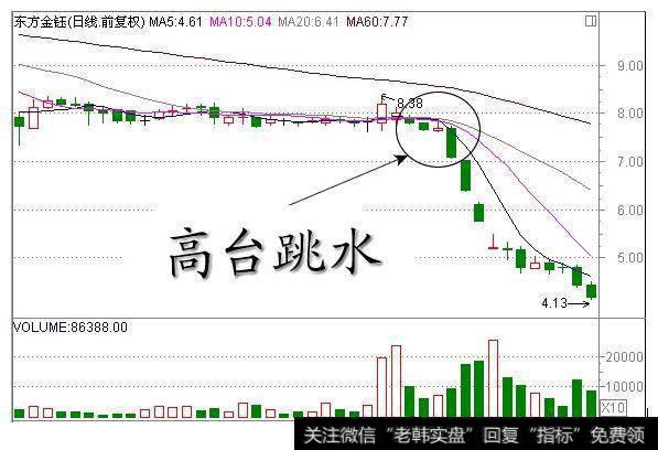 主力意图及操作策略