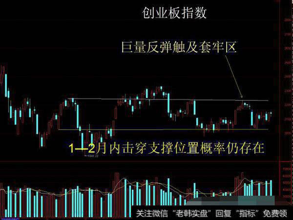 <a href='/gushiyaowen/290118.html'>创业板</a>指数示意图