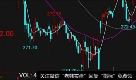 期货中收盘价线如何分析?　值得注意的“<a href='/tjjxjs/281366.html'>均线系统</a>”