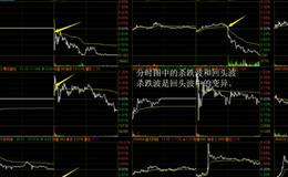 分时图中杀跌波案例分析