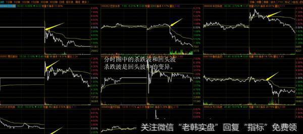 杀跌波是指当日股价在盘中交易过程中出现放量攻击性震荡下跌的波动特征。