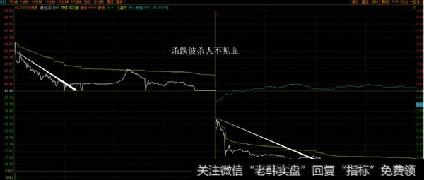 杀跌波形是由主力机构在盘中通过持续大单或特大单卖出所引发股价出现攻击性下跌的结果