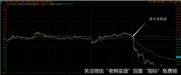 盘中杀跌波