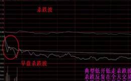 分时图中常见的波形杀跌波及其他波案例分析