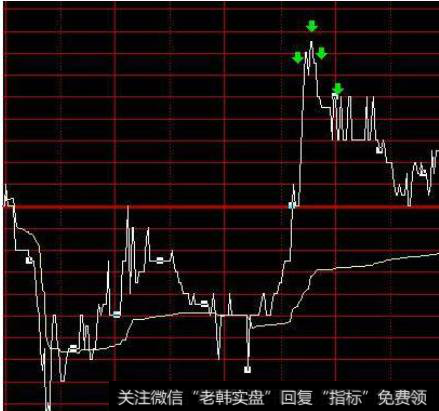 第二：高抛低吸操作