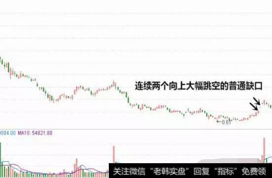 <a href='/t_30969/'>梅花生物</a>向上跳空普通缺口形态走势图