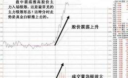 如何利用判断分时图找庄家吸筹的痕迹?附一套主力吸筹公式源码