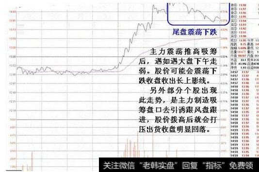 (3)打压吸筹