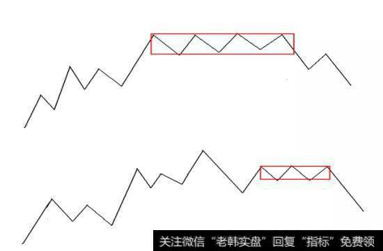 怎么过滤上涨+盘整+下跌？