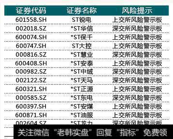 实施退市风险警示的股票图