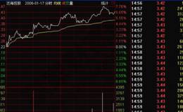 10个吸筹的经典分时图放送,主力吸筹分时图案例解析