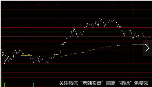 冲击波是由主力大单持续间歇性的投入而造成的波形