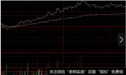 在分时图上就能看到股价突然的向上