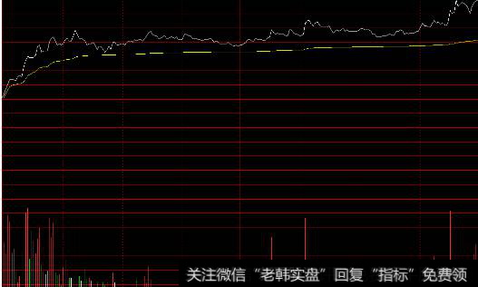 下面配有大单的量柱