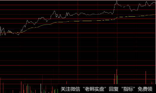 大盘长线主力可能建仓3个月