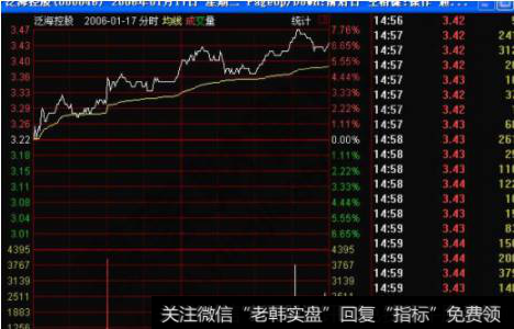 “分时走势通气”痕迹相对是比较细微的