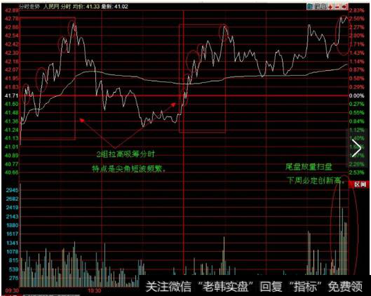 主力吸筹时期往往是大单压盘