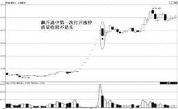 短线卖出定式 涨停板