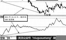 如何应对连续弱势盘整？OBV线在底部窄幅横向盘整时，又该怎么操作？