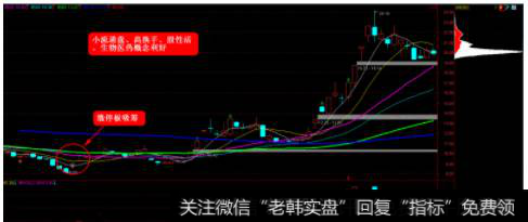 300262 巴安水务 2012年3月——12月