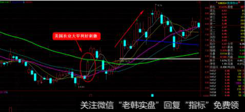 600354 敦煌种业 212年6月——9月