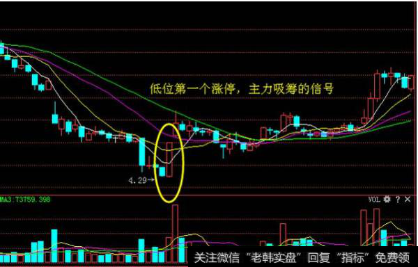 中集集团(000039)在2005年10月份至12月份的走势图