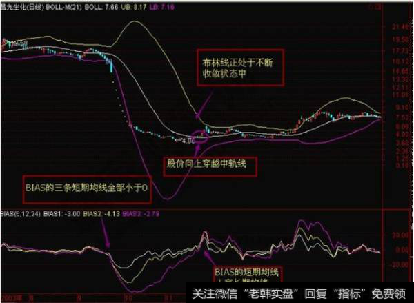 2006年6月份的走势