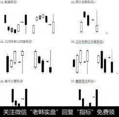 长上影线和长下影线