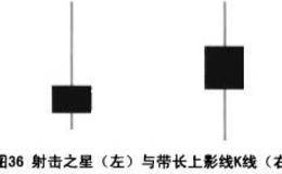 单日K线实用战法五：射击之星与吊颈的实用战法