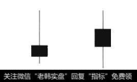 射击之星和带长下影线K线