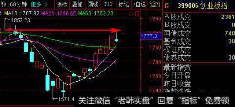 垃圾股价格？垃圾股贝塔值？贝塔值相关内容?