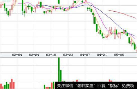 首发机构配售股份