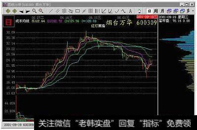 如何鉴别垃圾股？鉴别超级垃圾股？鉴别股票方法？
