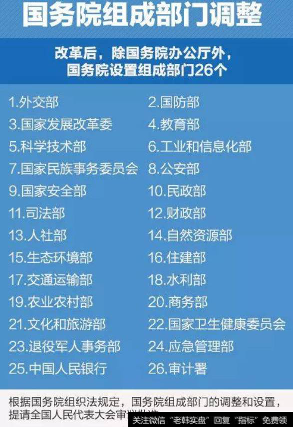 国务院组成部门调整（改革后，除国务院办公厅外，国务院设置组成部门26个。）