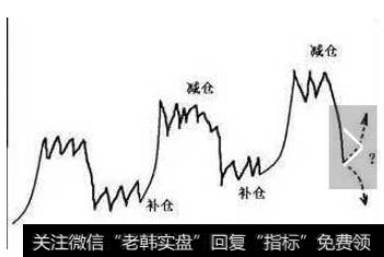 如何判断庄家是出货还是吸筹?